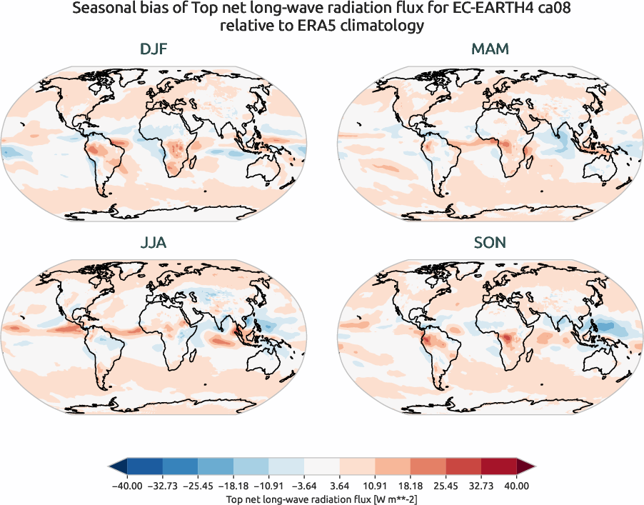 globalbiases.seasonal_bias.ece4-tuning.EC-EARTH4.ca08.r1.ERA5.era5.tnlwrf