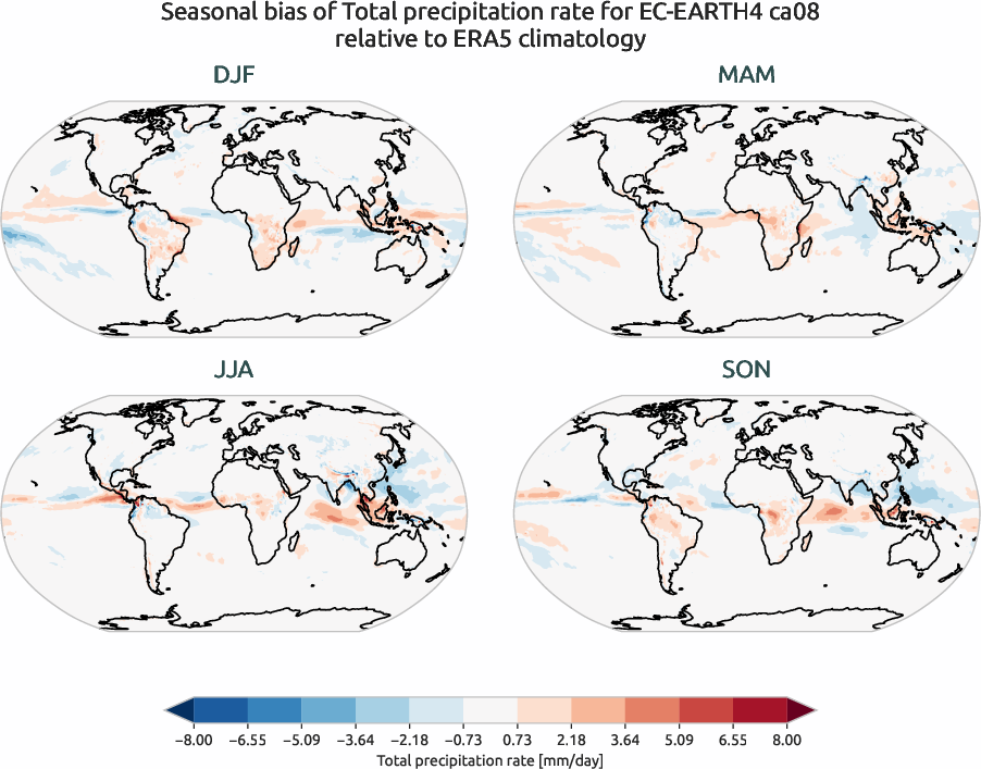 globalbiases.seasonal_bias.ece4-tuning.EC-EARTH4.ca08.r1.ERA5.era5.tprate