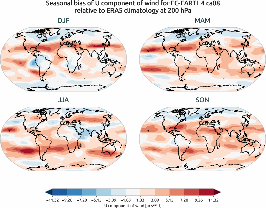globalbiases.seasonal_bias.ece4-tuning.EC-EARTH4.ca08.r1.ERA5.era5.u.20000