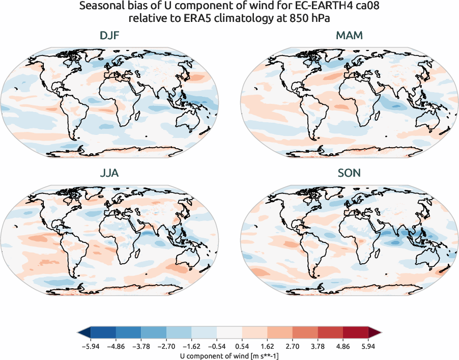 globalbiases.seasonal_bias.ece4-tuning.EC-EARTH4.ca08.r1.ERA5.era5.u.85000
