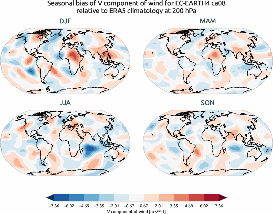 globalbiases.seasonal_bias.ece4-tuning.EC-EARTH4.ca08.r1.ERA5.era5.v.20000