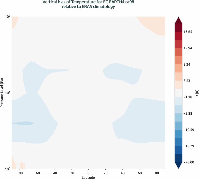 globalbiases.vertical_bias.ece4-tuning.EC-EARTH4.ca08.r1.ERA5.era5.t