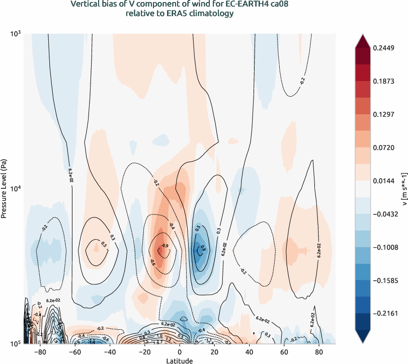 globalbiases.vertical_bias.ece4-tuning.EC-EARTH4.ca08.r1.ERA5.era5.v