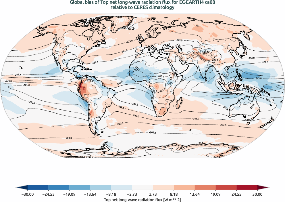 radiation.bias.ece4-tuning.EC-EARTH4.ca08.r1.CERES.ebaf-toa41.tnlwrf