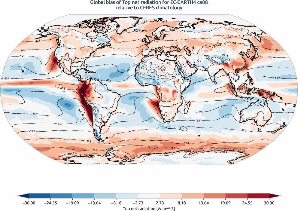 radiation.bias.ece4-tuning.EC-EARTH4.ca08.r1.CERES.ebaf-toa41.tnr