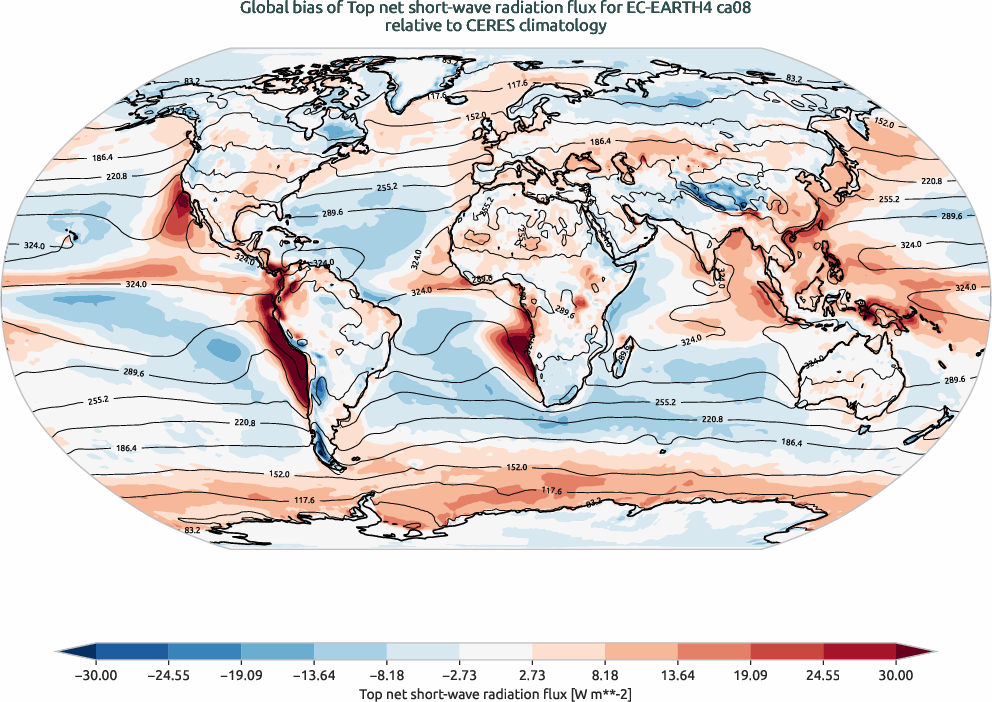 radiation.bias.ece4-tuning.EC-EARTH4.ca08.r1.CERES.ebaf-toa41.tnswrf