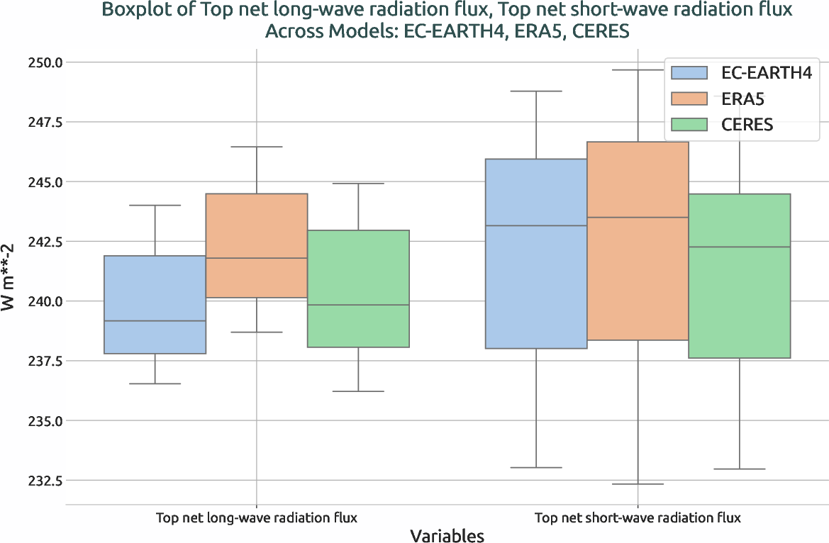 radiation.boxplot.ece4-tuning.EC-EARTH4.ca08.r1.multiref.-tnlwrf_tnswrf