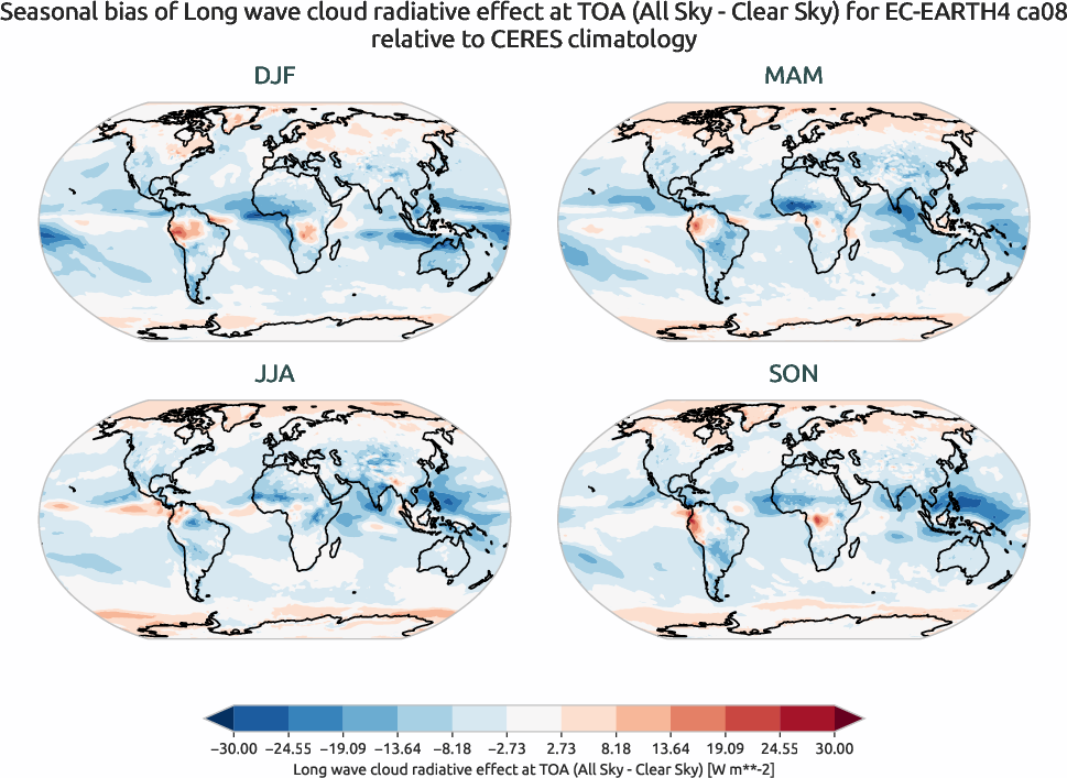 radiation.seasonal_bias.ece4-tuning.EC-EARTH4.ca08.r1.CERES.ebaf-toa41.cre_toa_lw