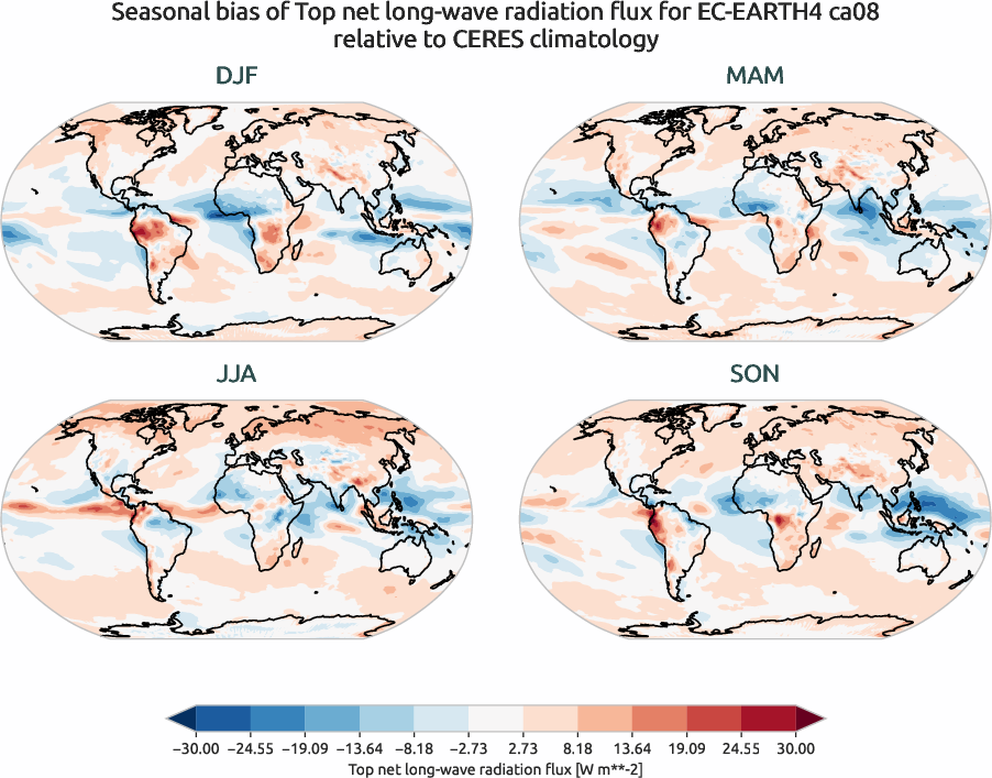 radiation.seasonal_bias.ece4-tuning.EC-EARTH4.ca08.r1.CERES.ebaf-toa41.tnlwrf