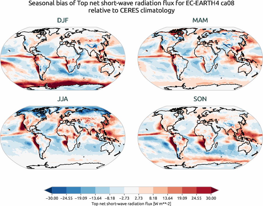 radiation.seasonal_bias.ece4-tuning.EC-EARTH4.ca08.r1.CERES.ebaf-toa41.tnswrf