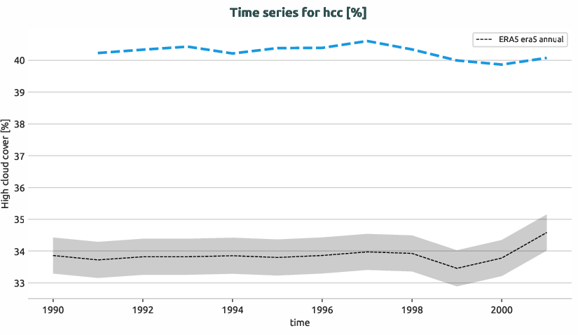 atmosphere.timeseries.ece4-tuning.EC-EARTH4.cat0.r1.obs.ERA5.era5.hcc