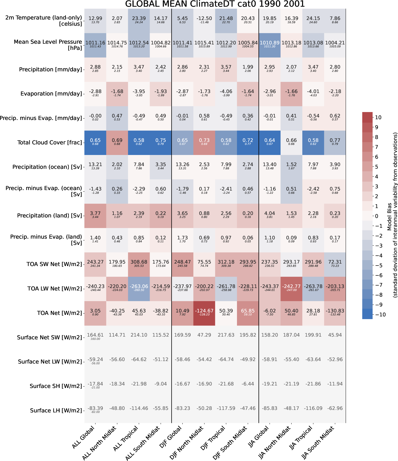 ecmean.global_mean.ece4-tuning.EC-EARTH4.cat0.r1