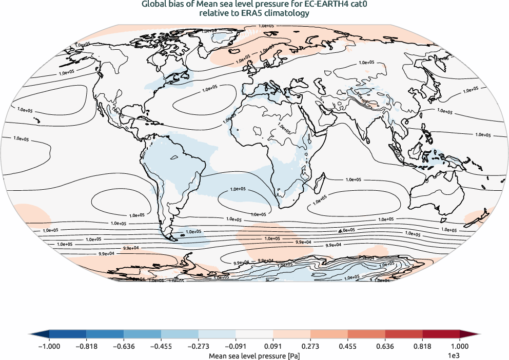 globalbiases.bias.ece4-tuning.EC-EARTH4.cat0.r1.ERA5.era5.msl