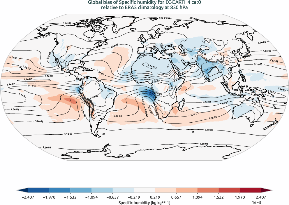 globalbiases.bias.ece4-tuning.EC-EARTH4.cat0.r1.ERA5.era5.q.85000