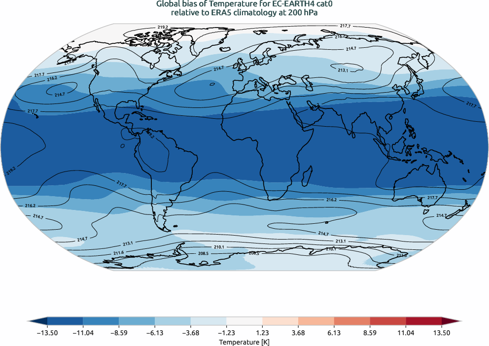 globalbiases.bias.ece4-tuning.EC-EARTH4.cat0.r1.ERA5.era5.t.20000