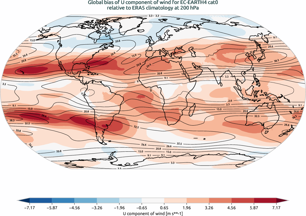 globalbiases.bias.ece4-tuning.EC-EARTH4.cat0.r1.ERA5.era5.u.20000