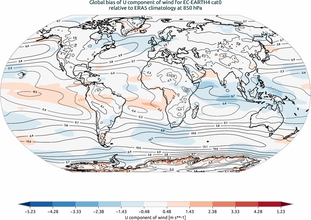 globalbiases.bias.ece4-tuning.EC-EARTH4.cat0.r1.ERA5.era5.u.85000