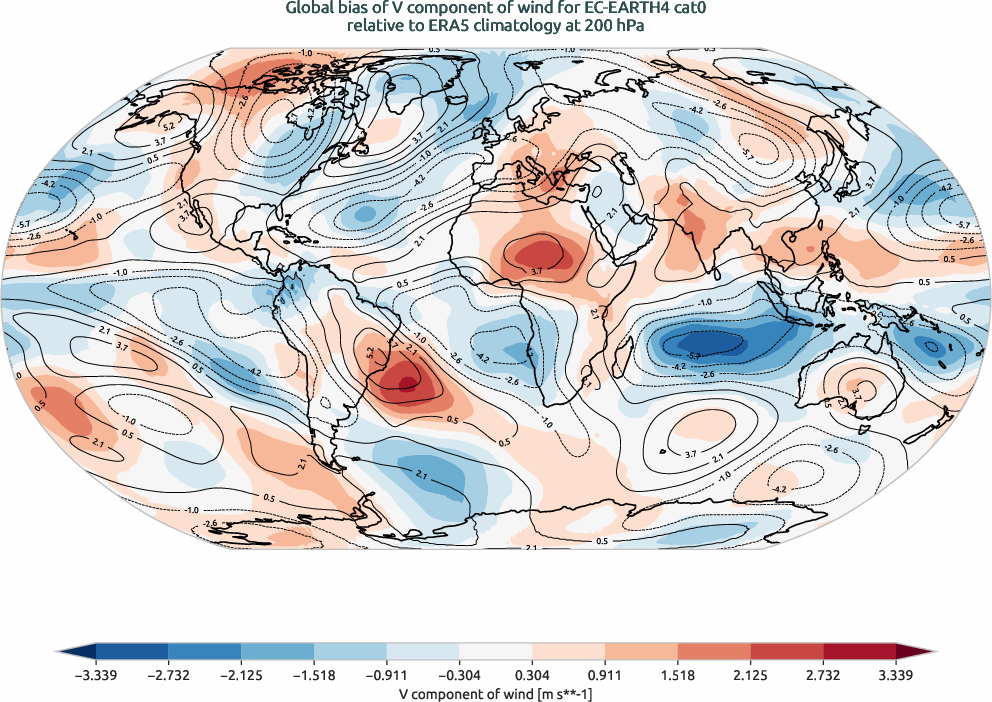 globalbiases.bias.ece4-tuning.EC-EARTH4.cat0.r1.ERA5.era5.v.20000