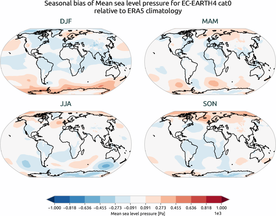 globalbiases.seasonal_bias.ece4-tuning.EC-EARTH4.cat0.r1.ERA5.era5.msl