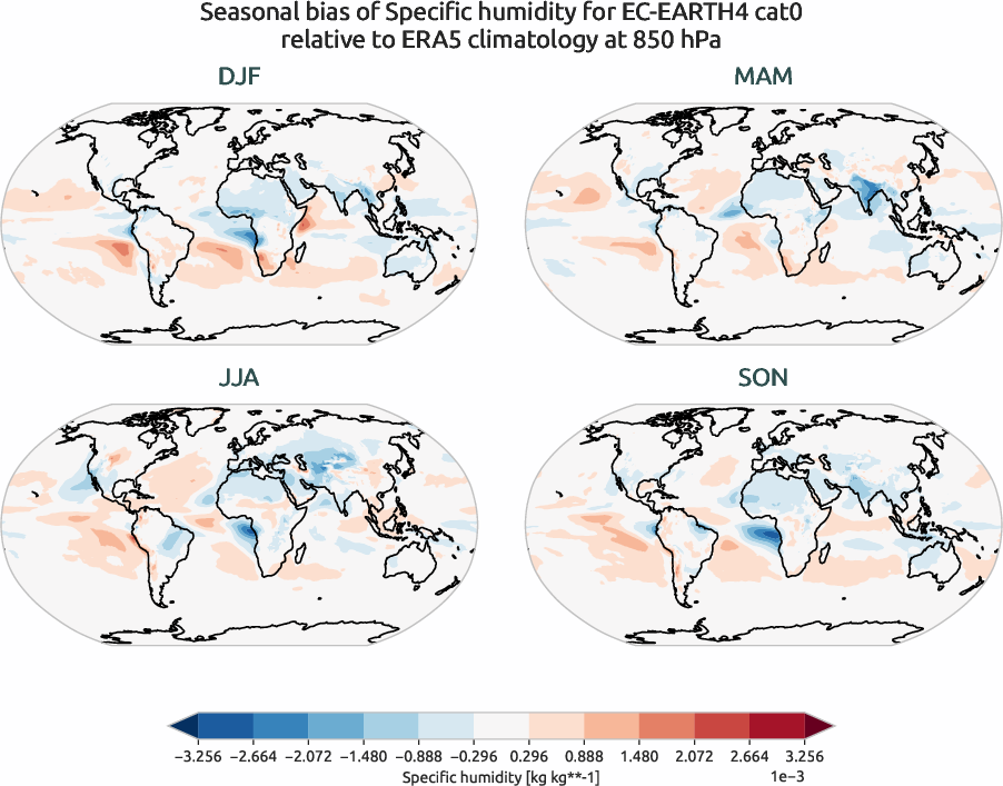 globalbiases.seasonal_bias.ece4-tuning.EC-EARTH4.cat0.r1.ERA5.era5.q.85000