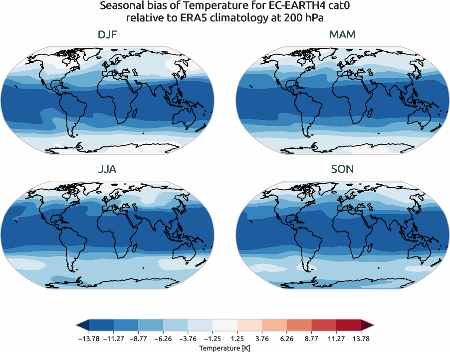 globalbiases.seasonal_bias.ece4-tuning.EC-EARTH4.cat0.r1.ERA5.era5.t.20000