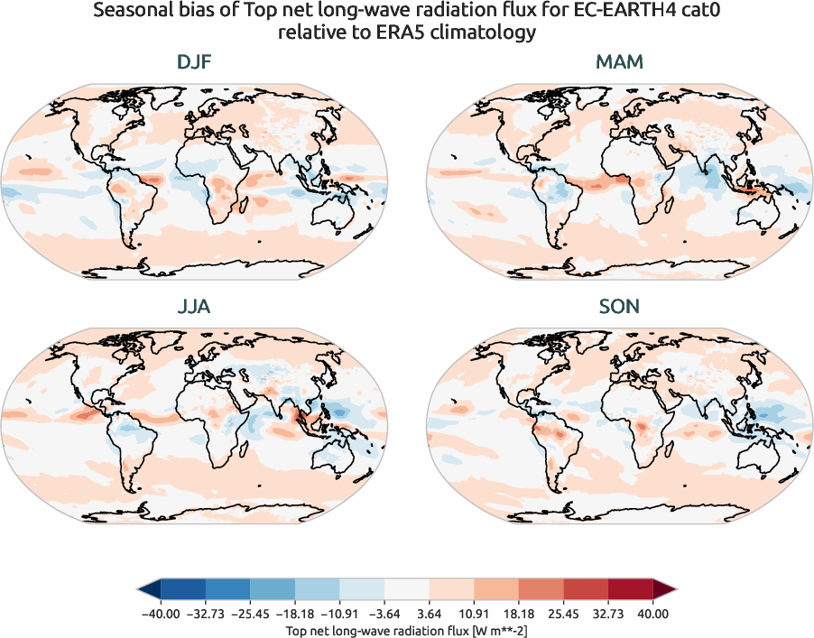 globalbiases.seasonal_bias.ece4-tuning.EC-EARTH4.cat0.r1.ERA5.era5.tnlwrf
