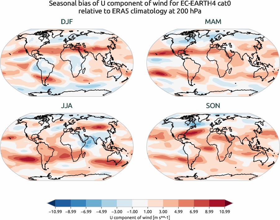 globalbiases.seasonal_bias.ece4-tuning.EC-EARTH4.cat0.r1.ERA5.era5.u.20000