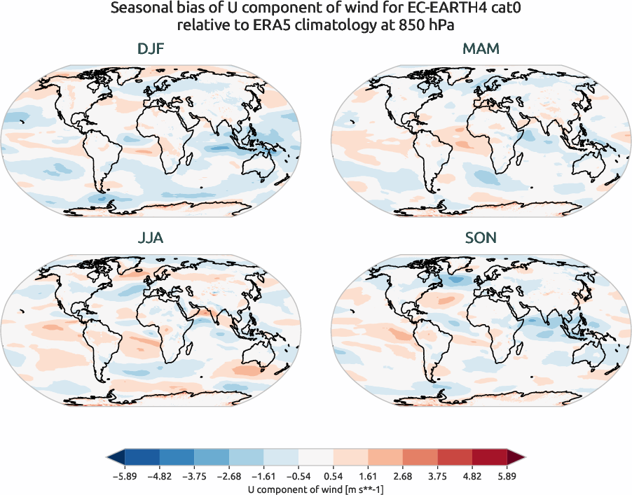 globalbiases.seasonal_bias.ece4-tuning.EC-EARTH4.cat0.r1.ERA5.era5.u.85000