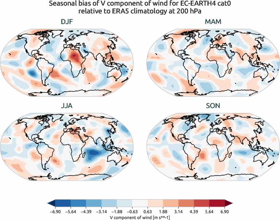 globalbiases.seasonal_bias.ece4-tuning.EC-EARTH4.cat0.r1.ERA5.era5.v.20000