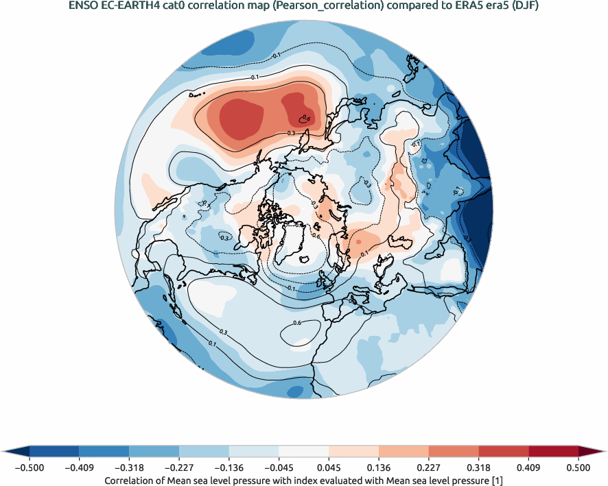 nao.correlation_DJF.ece4-tuning.EC-EARTH4.cat0.r1.obs.ERA5.era5