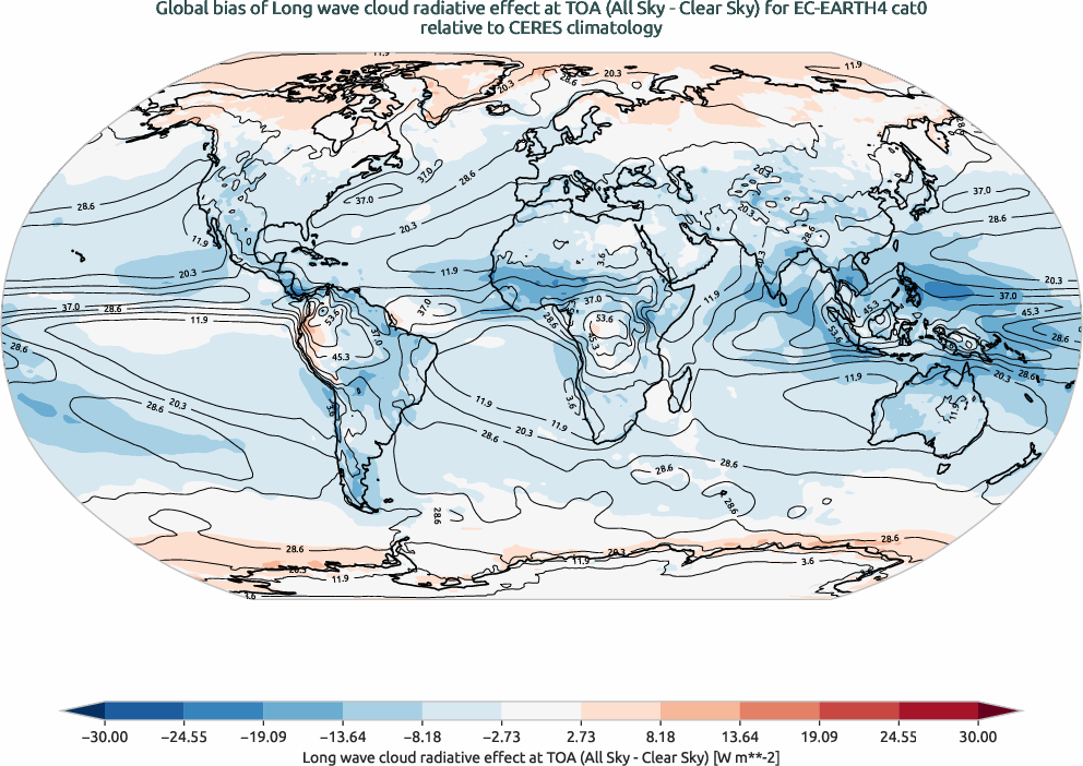 radiation.bias.ece4-tuning.EC-EARTH4.cat0.r1.CERES.ebaf-toa41.cre_toa_lw