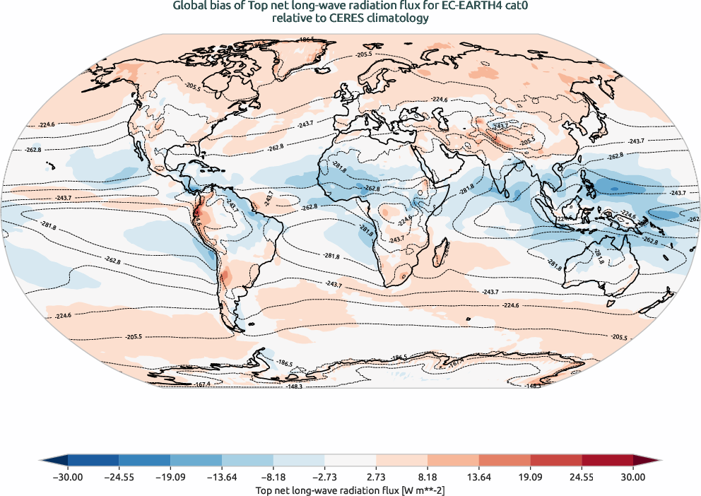 radiation.bias.ece4-tuning.EC-EARTH4.cat0.r1.CERES.ebaf-toa41.tnlwrf