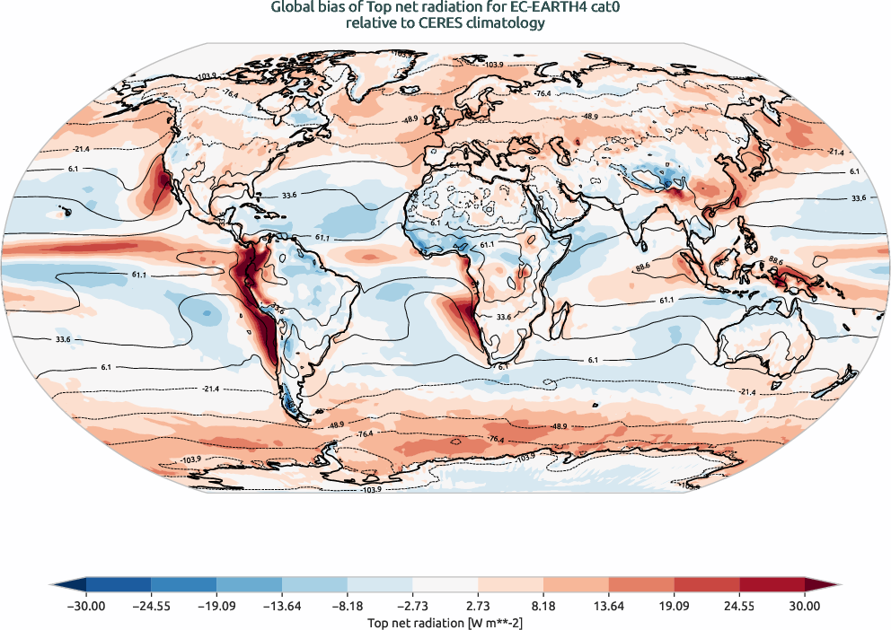radiation.bias.ece4-tuning.EC-EARTH4.cat0.r1.CERES.ebaf-toa41.tnr