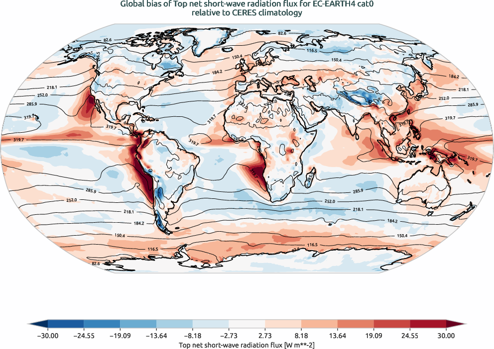 radiation.bias.ece4-tuning.EC-EARTH4.cat0.r1.CERES.ebaf-toa41.tnswrf