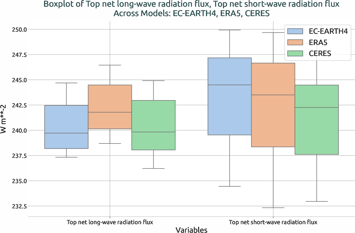 radiation.boxplot.ece4-tuning.EC-EARTH4.cat0.r1.multiref.-tnlwrf_tnswrf