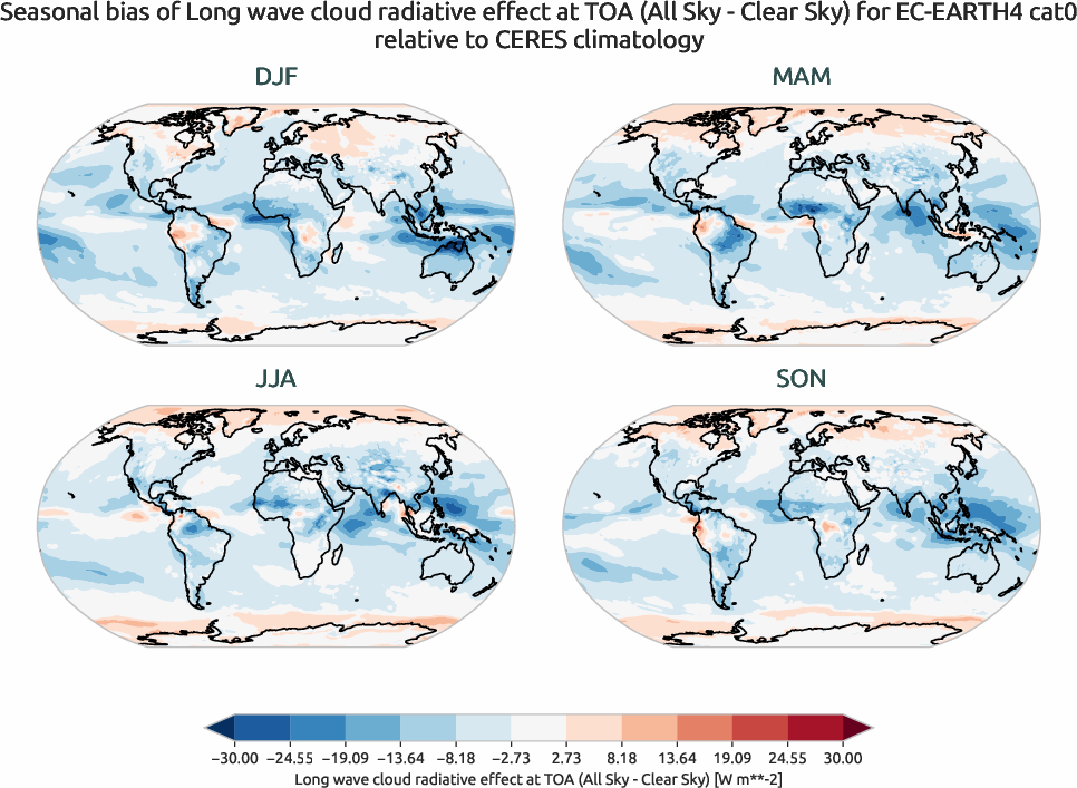 radiation.seasonal_bias.ece4-tuning.EC-EARTH4.cat0.r1.CERES.ebaf-toa41.cre_toa_lw