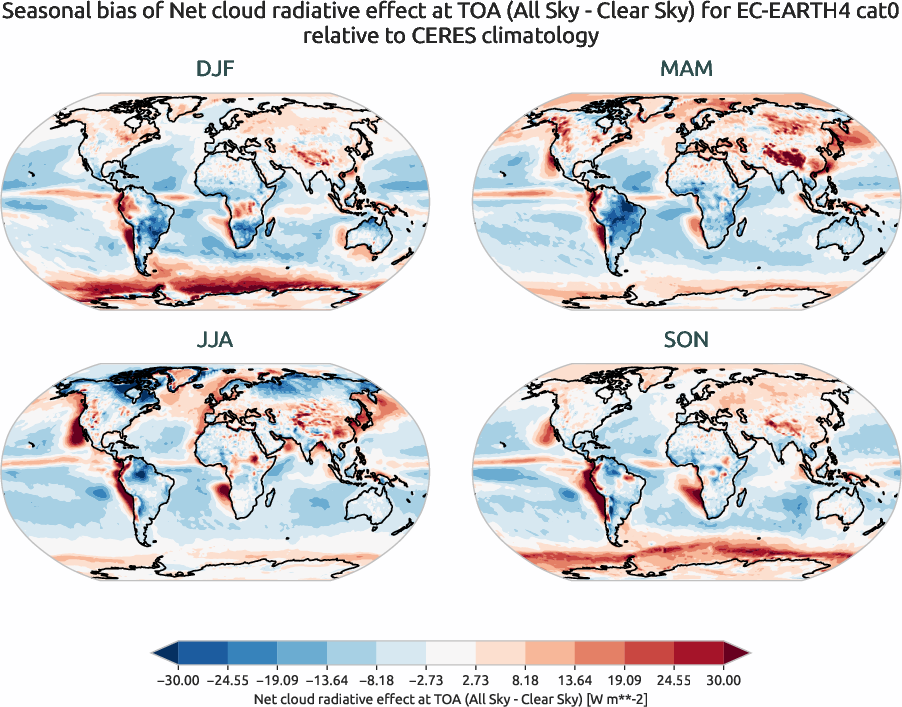 radiation.seasonal_bias.ece4-tuning.EC-EARTH4.cat0.r1.CERES.ebaf-toa41.cre_toa_net
