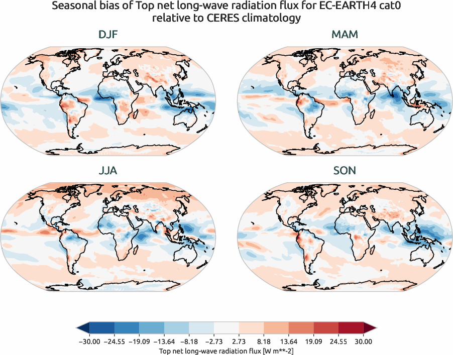 radiation.seasonal_bias.ece4-tuning.EC-EARTH4.cat0.r1.CERES.ebaf-toa41.tnlwrf