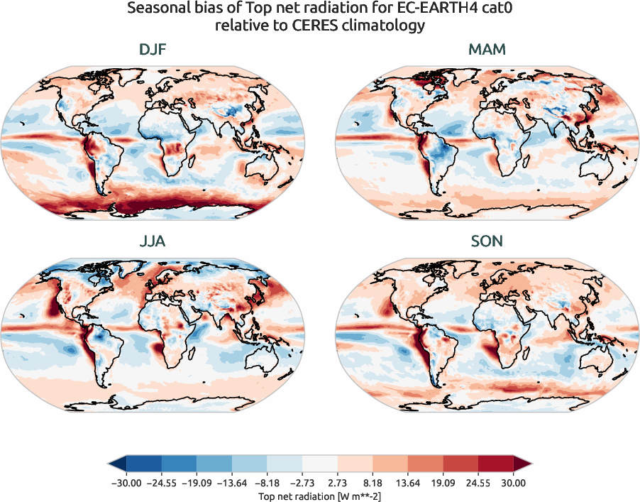 radiation.seasonal_bias.ece4-tuning.EC-EARTH4.cat0.r1.CERES.ebaf-toa41.tnr