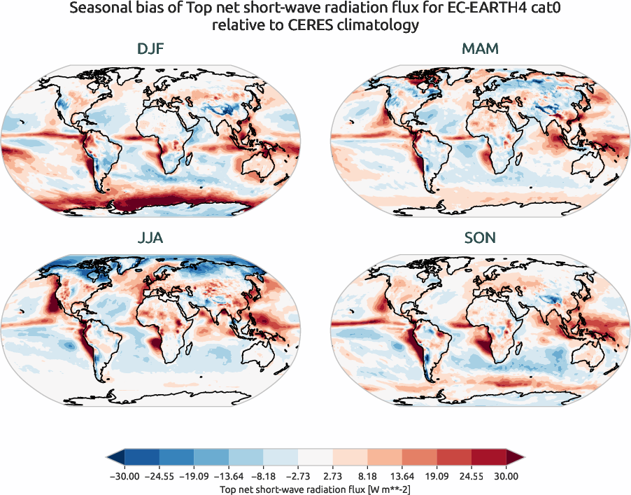 radiation.seasonal_bias.ece4-tuning.EC-EARTH4.cat0.r1.CERES.ebaf-toa41.tnswrf