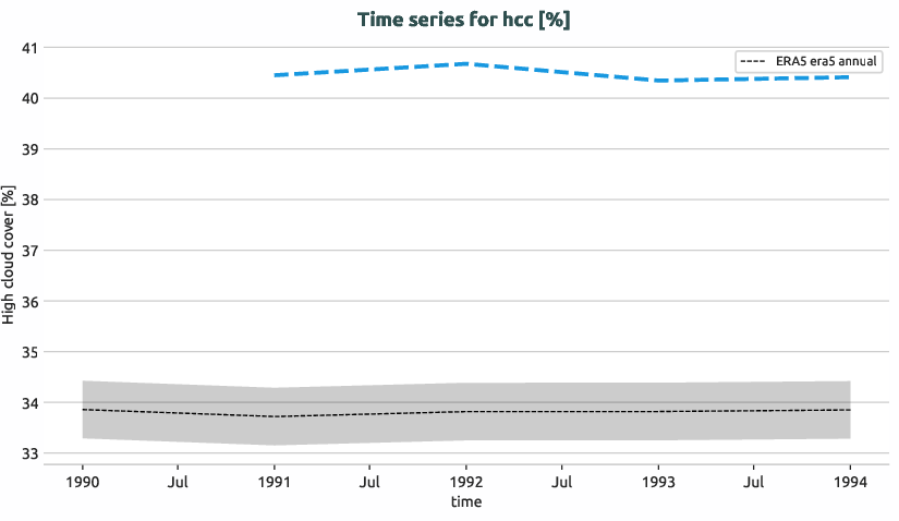 atmosphere.timeseries.ece4-tuning.EC-EARTH4.cat1.r1.obs.ERA5.era5.hcc