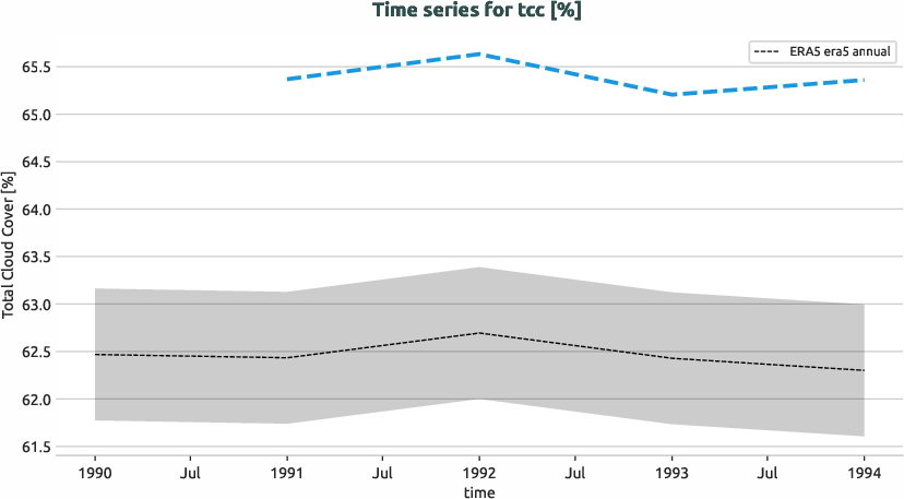 atmosphere.timeseries.ece4-tuning.EC-EARTH4.cat1.r1.obs.ERA5.era5.tcc
