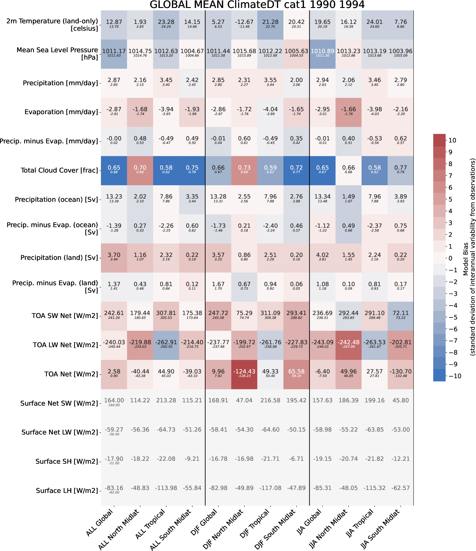 ecmean.global_mean.ece4-tuning.EC-EARTH4.cat1.r1