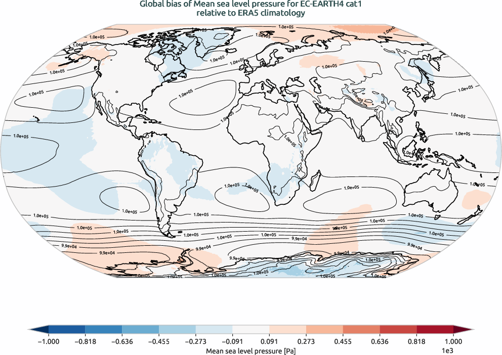 globalbiases.bias.ece4-tuning.EC-EARTH4.cat1.r1.ERA5.era5.msl