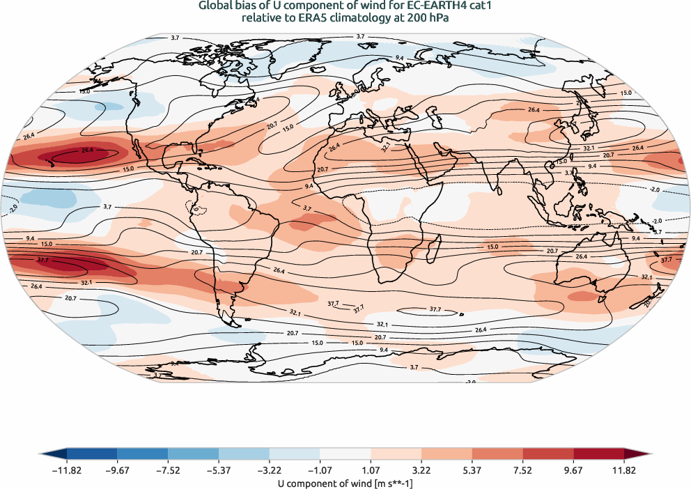 globalbiases.bias.ece4-tuning.EC-EARTH4.cat1.r1.ERA5.era5.u.20000