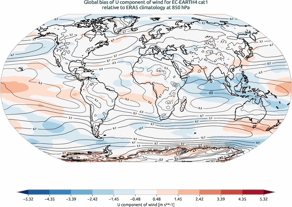globalbiases.bias.ece4-tuning.EC-EARTH4.cat1.r1.ERA5.era5.u.85000
