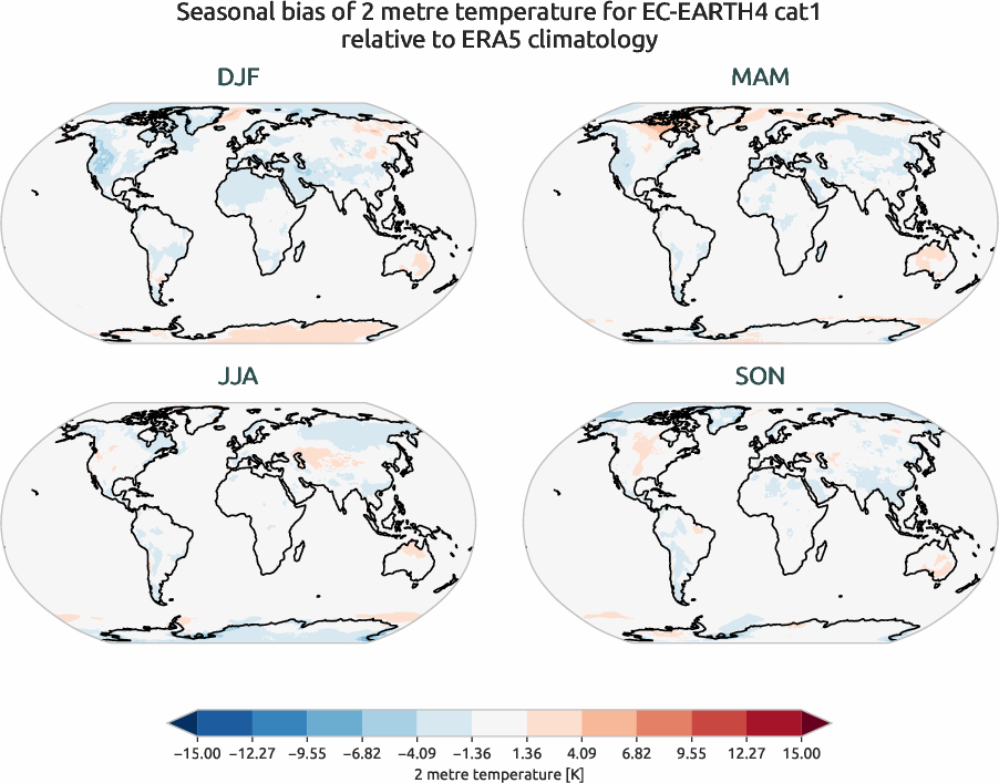 globalbiases.seasonal_bias.ece4-tuning.EC-EARTH4.cat1.r1.ERA5.era5.2t