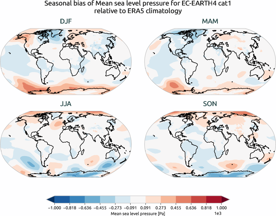 globalbiases.seasonal_bias.ece4-tuning.EC-EARTH4.cat1.r1.ERA5.era5.msl