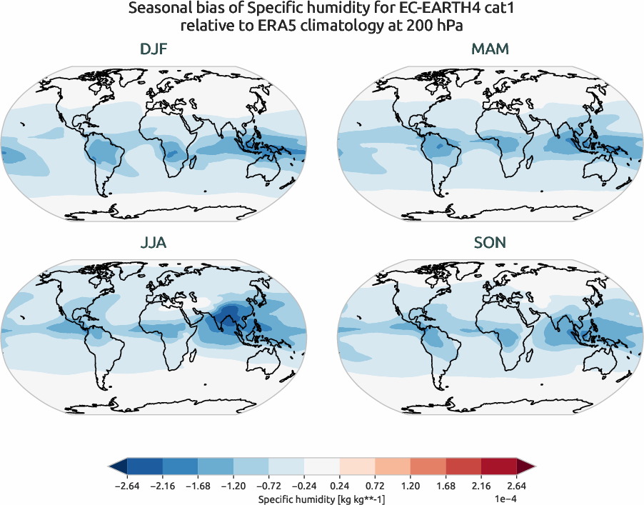 globalbiases.seasonal_bias.ece4-tuning.EC-EARTH4.cat1.r1.ERA5.era5.q.20000