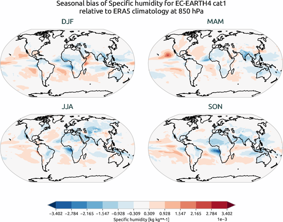 globalbiases.seasonal_bias.ece4-tuning.EC-EARTH4.cat1.r1.ERA5.era5.q.85000
